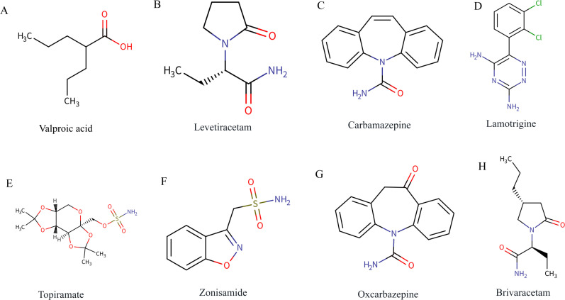 Figure 2
