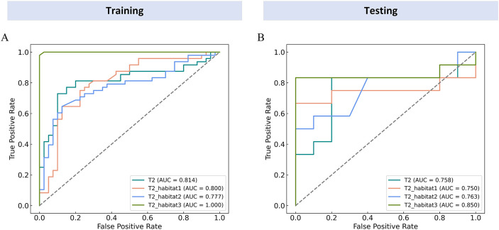 Figure 4