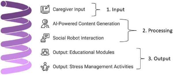 FIGURE 1