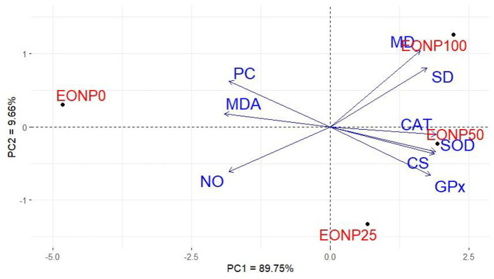 Figure 7