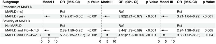 Figure 3