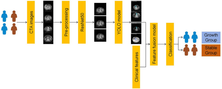 FIGURE 1