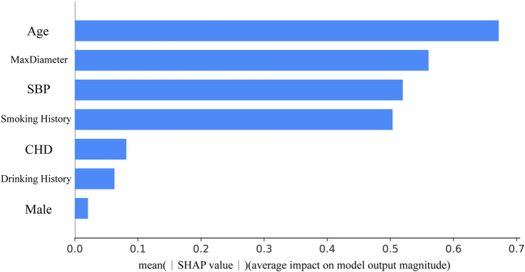 FIGURE 3