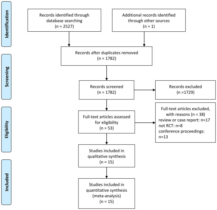 Figure 1
