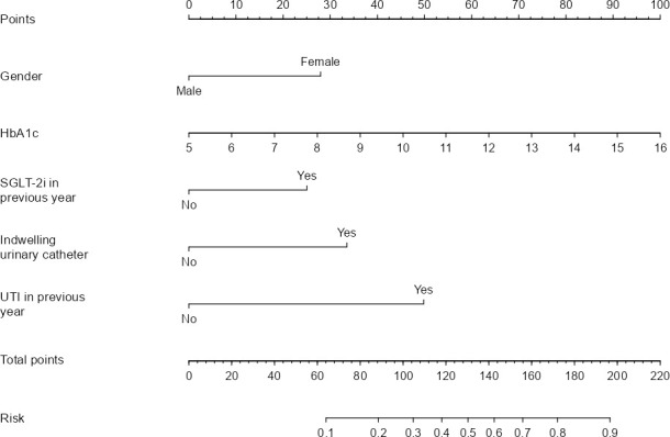 Figure 1