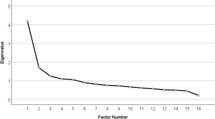 FIGURE 2