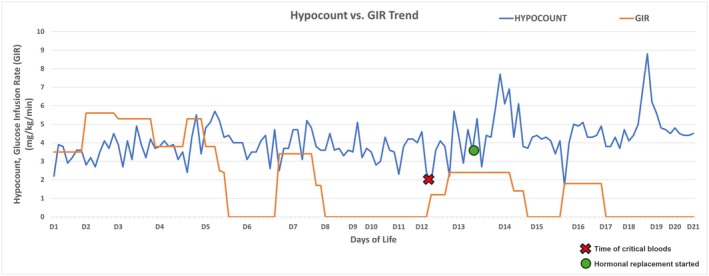 FIGURE 1