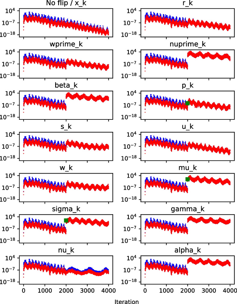 Figure 12