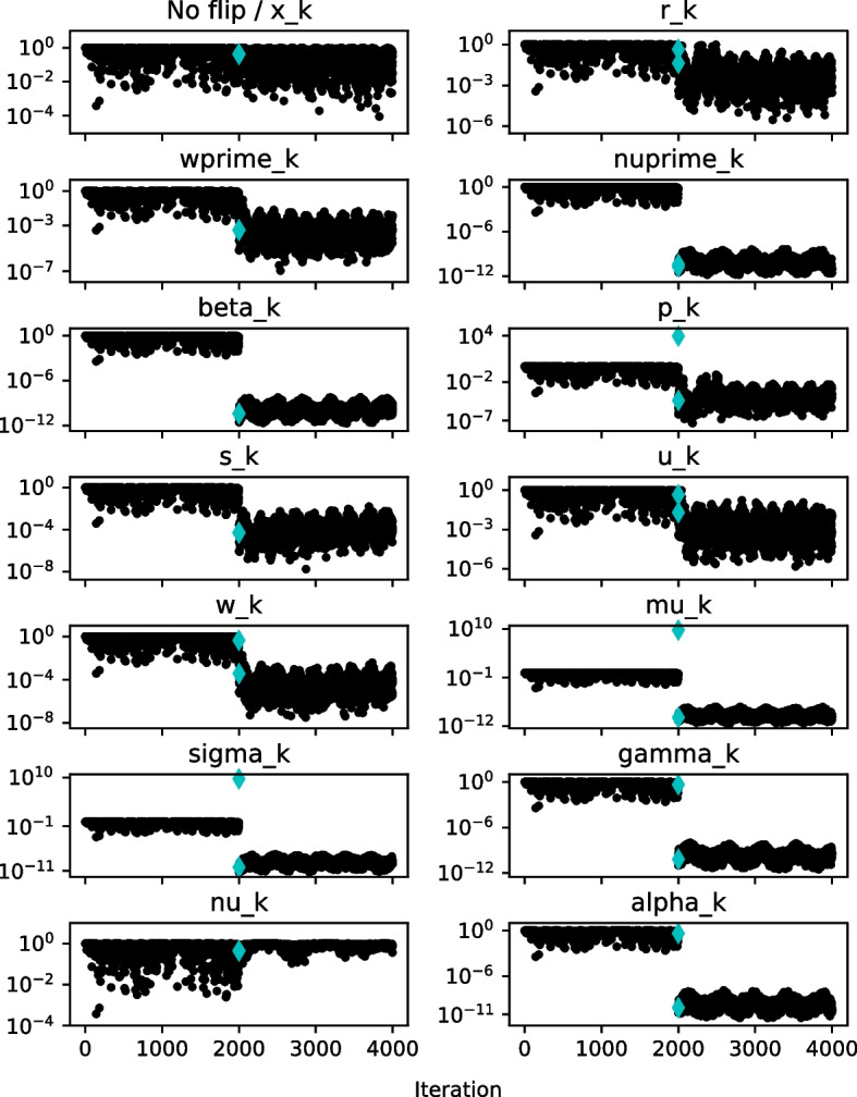 Figure 13
