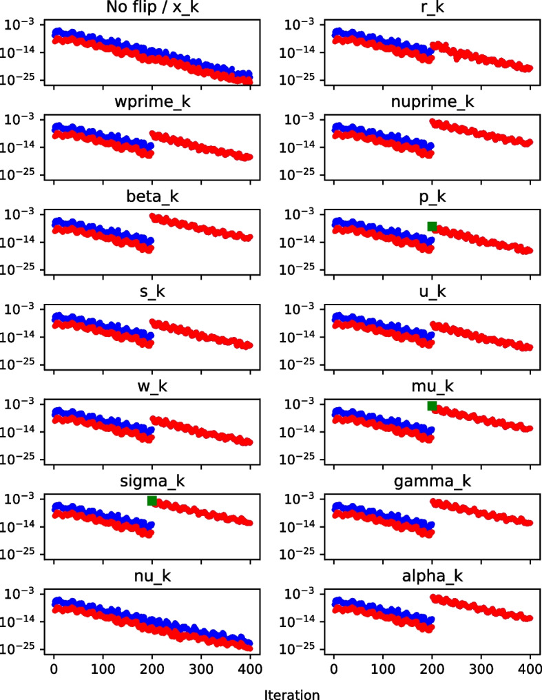 Figure 7