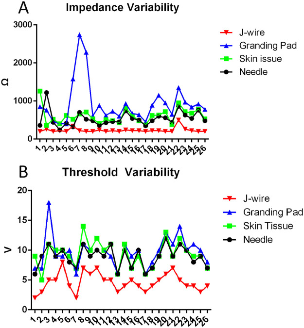 Figure 2