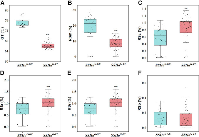 Figure 5