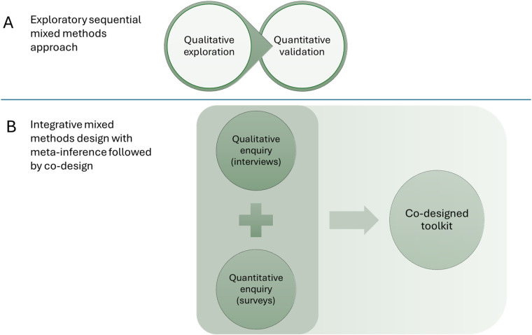 Figure 1
