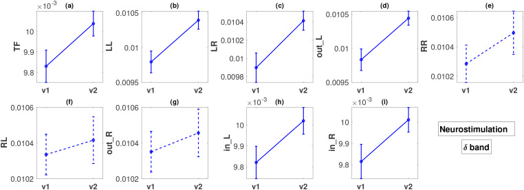 Figure 5