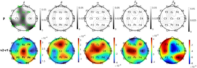 Figure 7