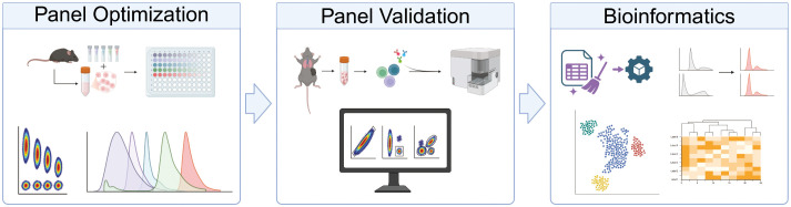 Figure 1