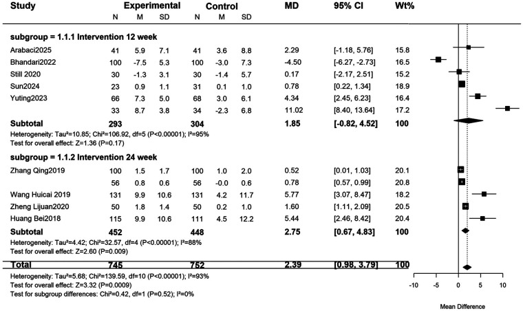 Figure 5