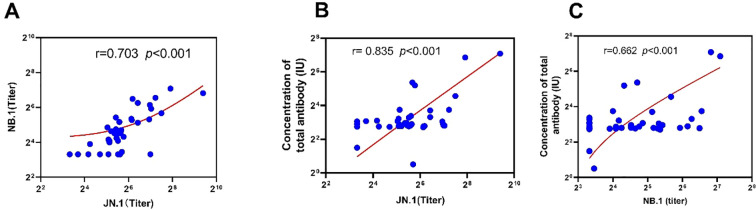 Figure 5