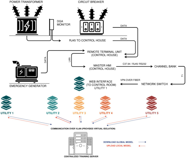 Figure 4