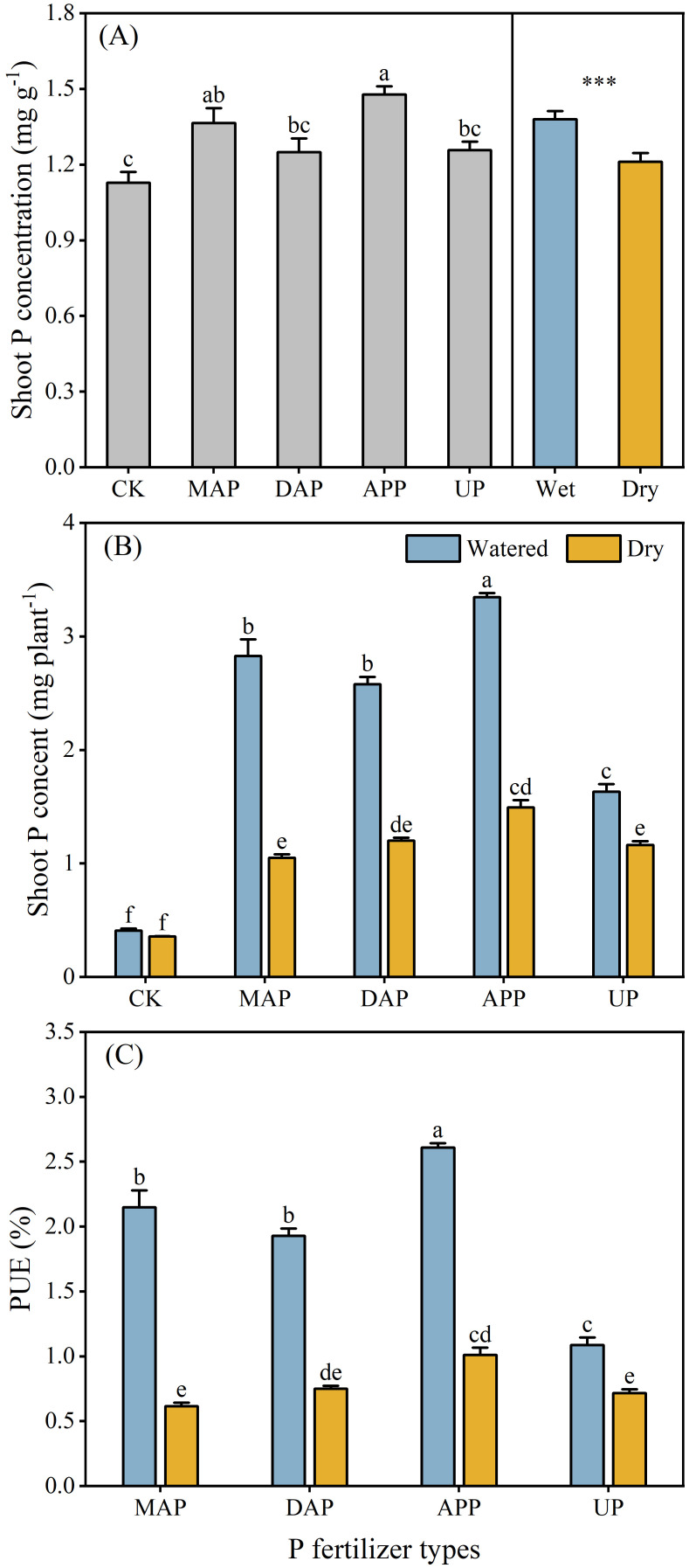 Figure 5