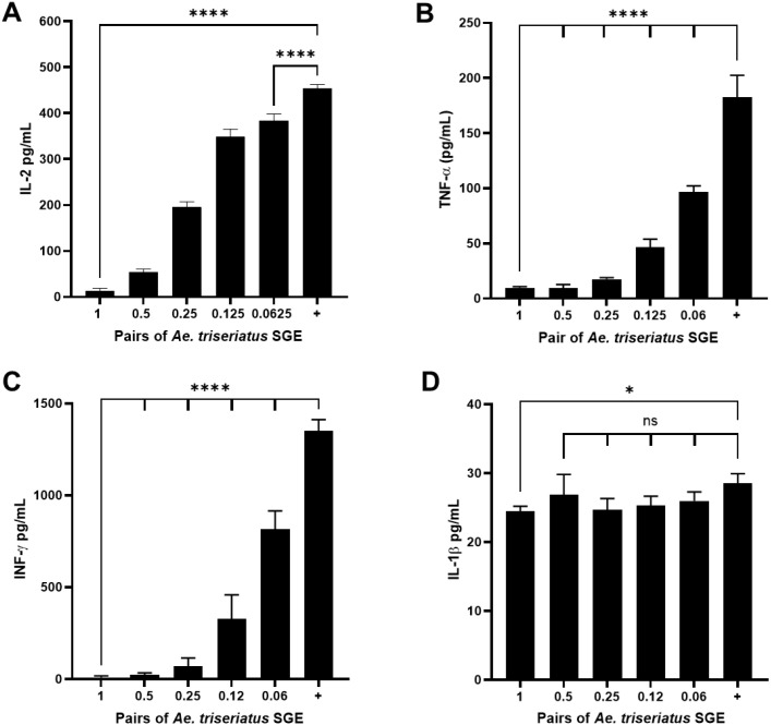 Figure 4