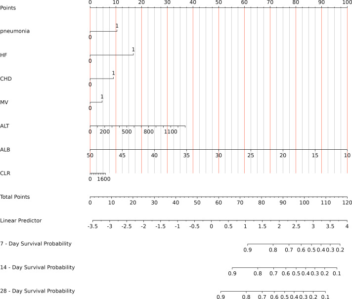 Figure 3