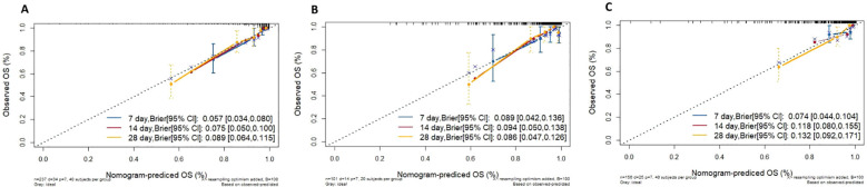 Figure 5