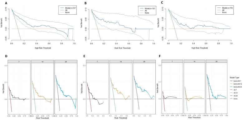 Figure 6