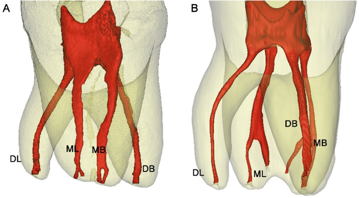 Figure 1