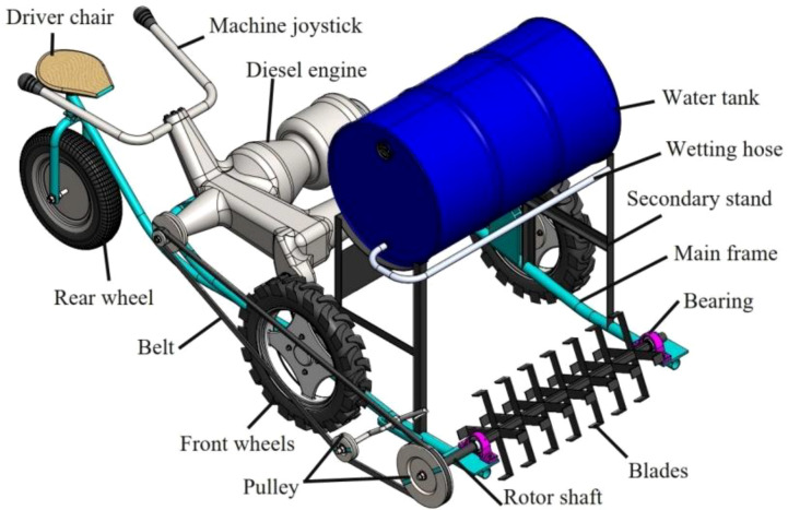 Figure 2
