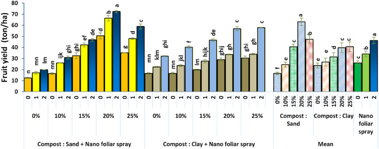 Figure 6