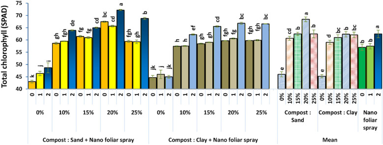 Figure 7