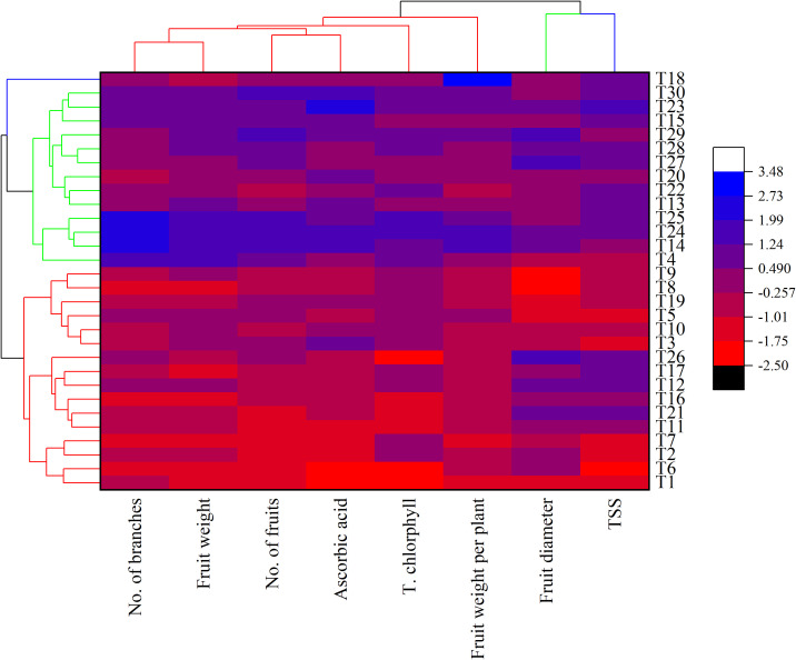 Figure 11