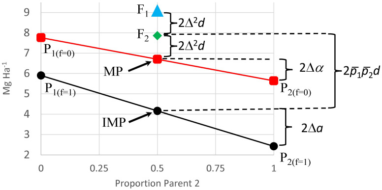 Figure 2