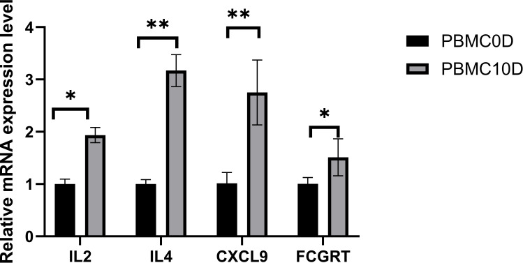 Figure 7