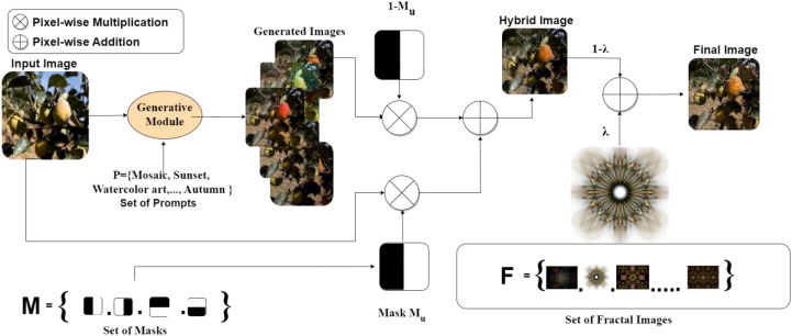 Figure 2