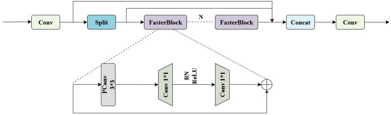 Figure 5