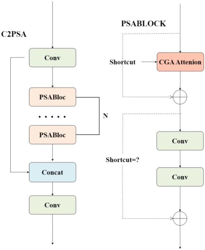 Figure 6