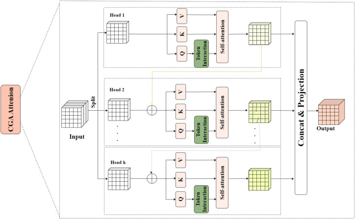 Figure 7