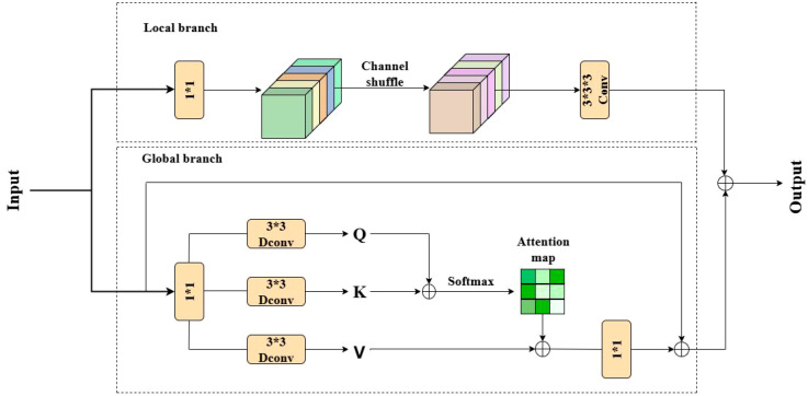 Figure 9