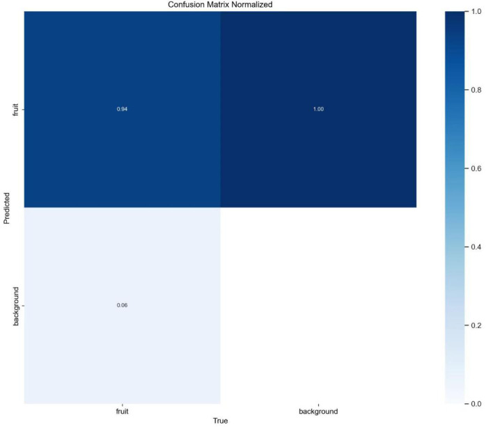 Figure 14