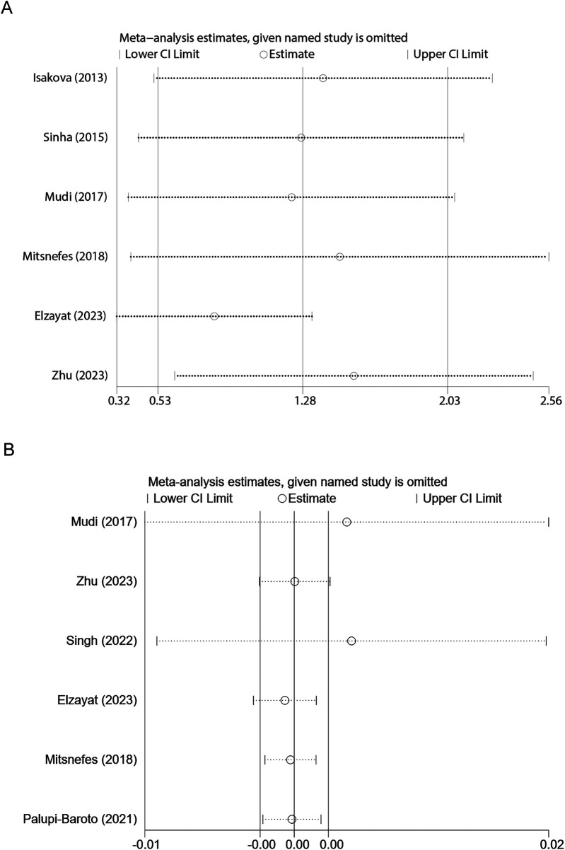 Figure 6