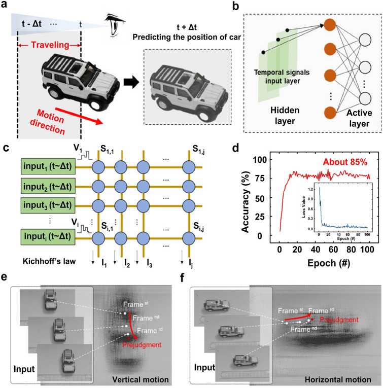 Figure 15
