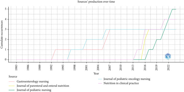 Figure 10