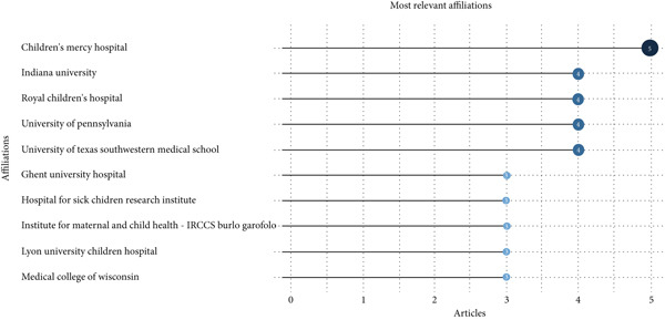Figure 11