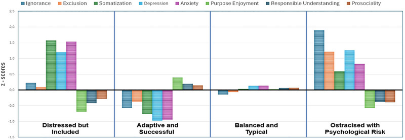FIGURE 1
