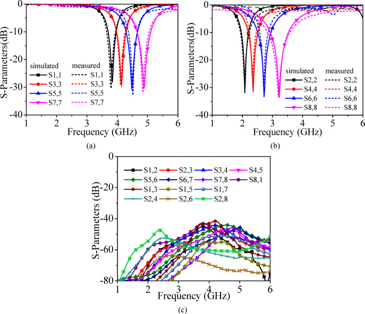 Figure 11