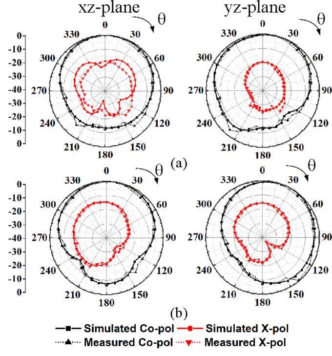 Figure 13