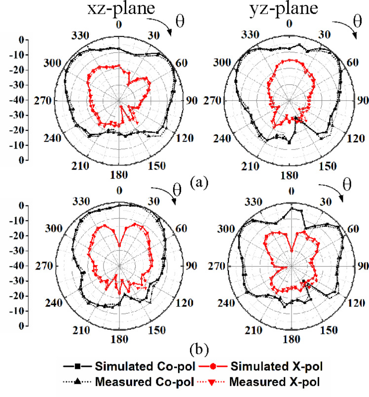Figure 14