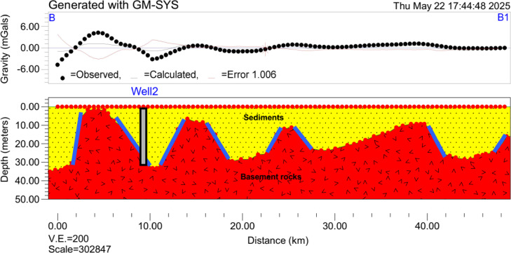 Figure 12